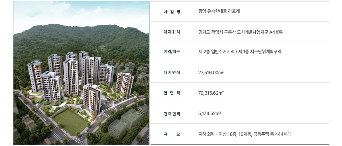 광명_유승한내들_라포레_모델하우스_사업개요.jpg